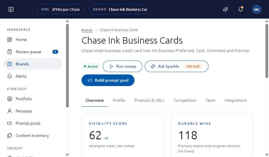 Brand workspace overview