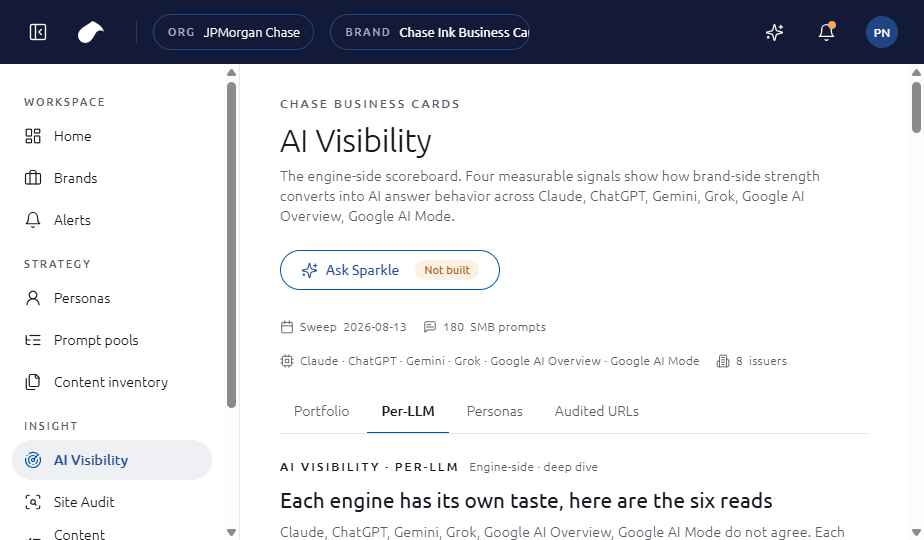 AI Visibility, Per-LLM view