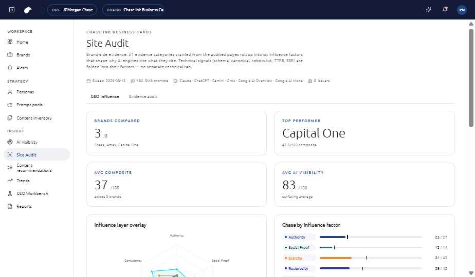 Site Audit, GEO influence