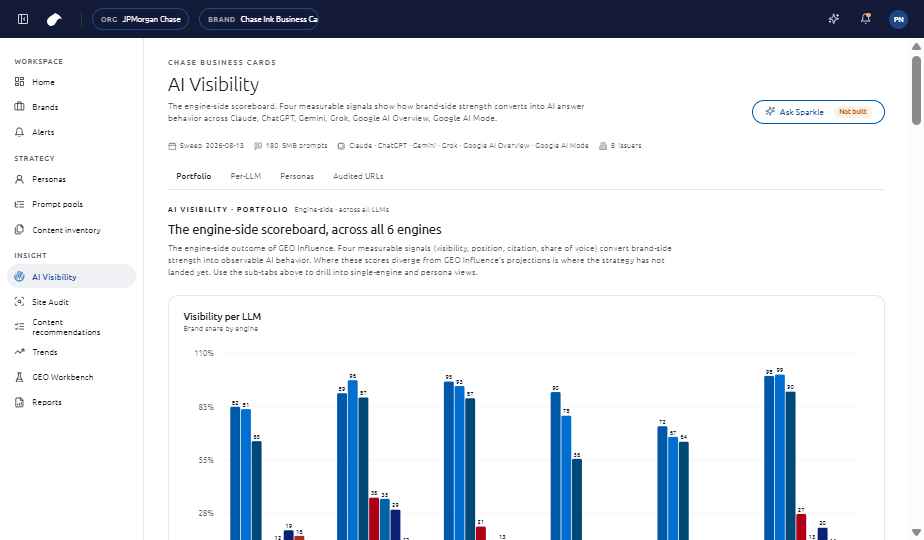 AI Visibility portfolio with the headline score