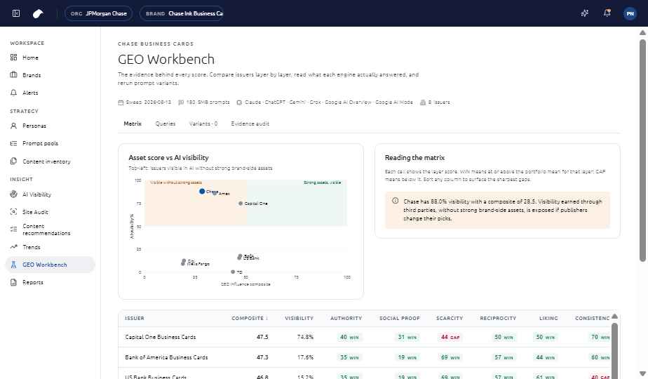GEO Workbench, matrix view